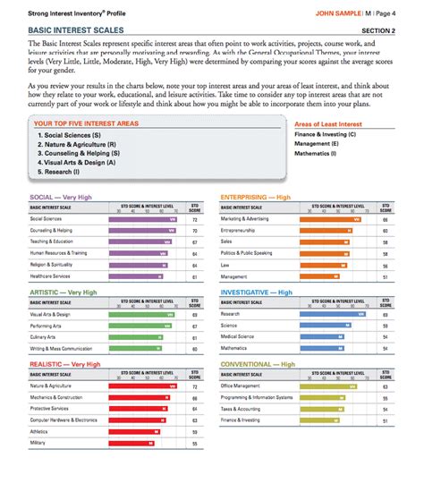 strong interest inventory certification|interest inventory for students.